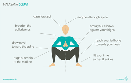 Yoga for Incontinence: 5 Easy Poses For Your Pelvic Floor! – ConfidenceClub